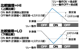 比較判定機能