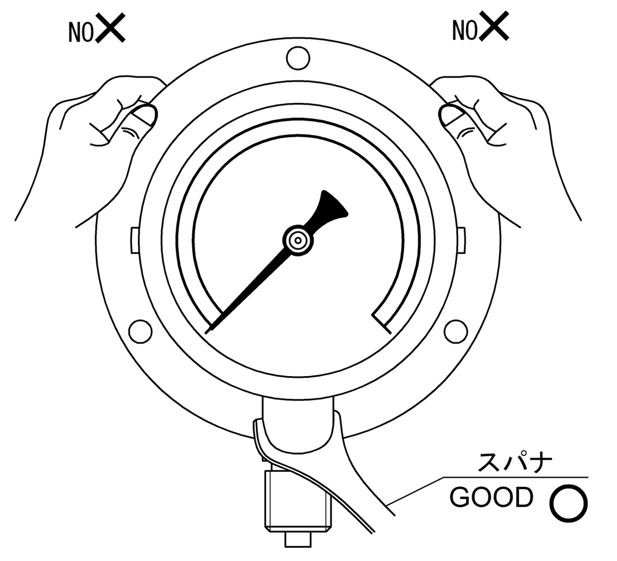 配管への圧力計の取付方