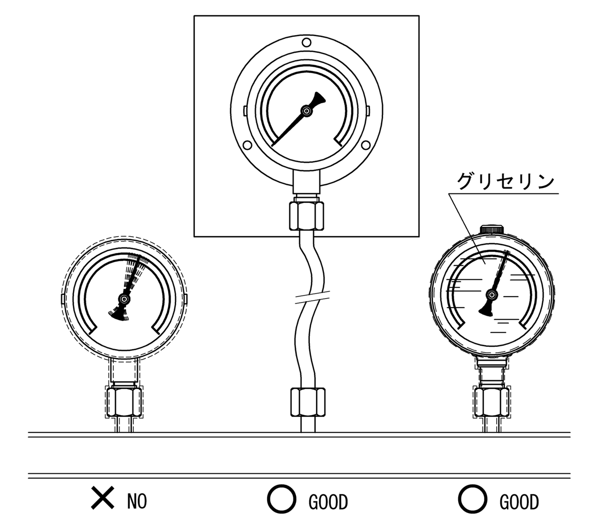 振動について