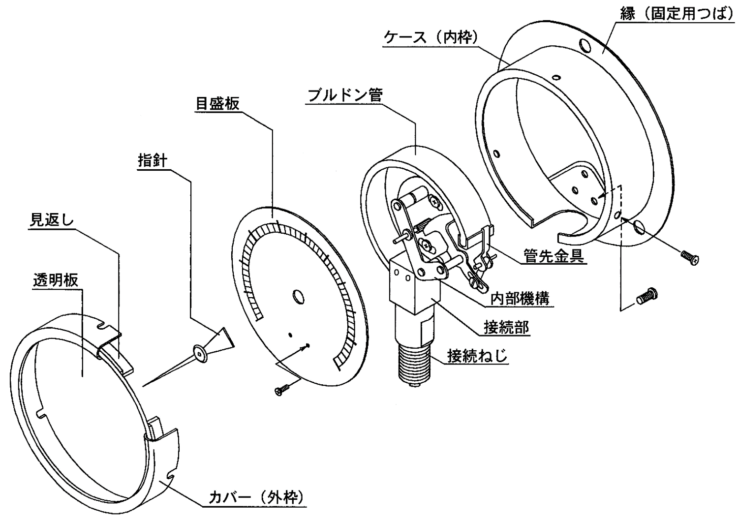 ブルドン管圧力計の基本構造